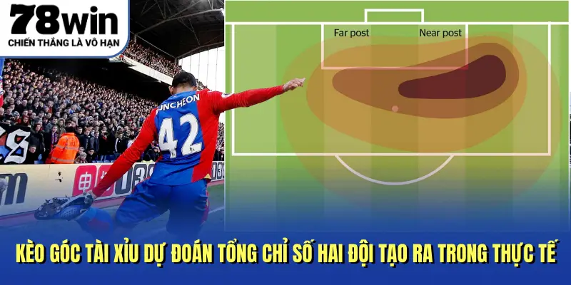 Kèo góc Tài Xỉu dự đoán tổng chỉ số hai đội tạo ra trong thực tế